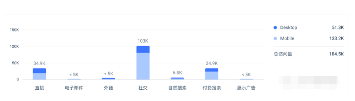 图片[3]-跨境电商网站如何从起步到自增长 —DTC站点的流量运营策略分享-阿志说钱