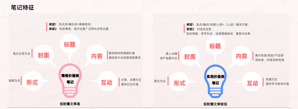 图片[24]-新手小白想做小红书，怎么开始？-阿志说钱