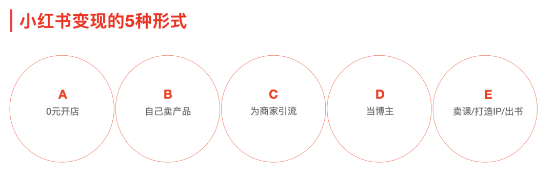 图片[7]-新手小白想做小红书，怎么开始？-阿志说钱