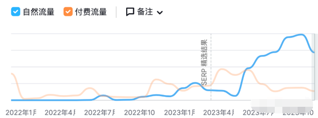 图片[2]-跨境电商网站如何从起步到自增长 —DTC站点的流量运营策略分享-阿志说钱