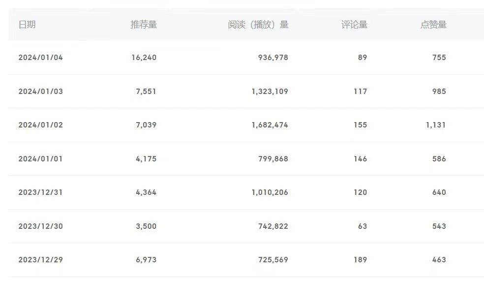 图片[2]-百家号美女视频项目玩法，细分领域赛道， 月收入保底3000-5000+-阿志说钱
