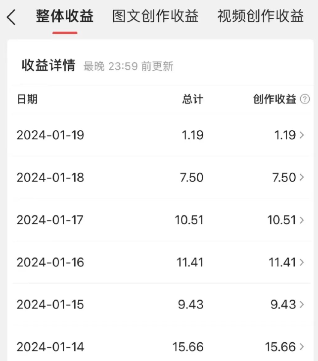图片[3]-2024年做什么赚钱 赚别人看不见的钱-阿志说钱