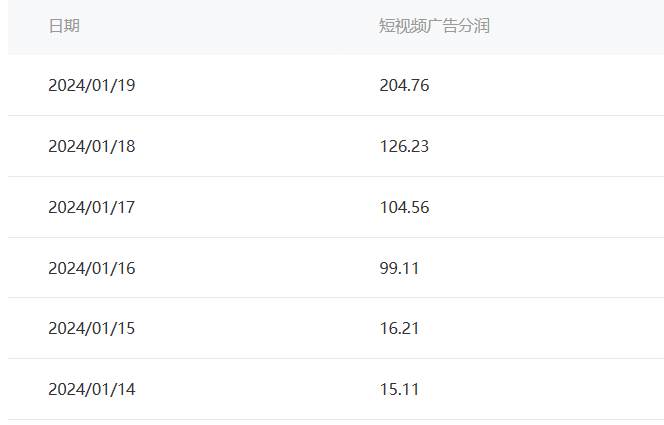 图片[2]-最新百家“冷暴利”项目玩法，新手简单操作实现月入6000+-阿志说钱