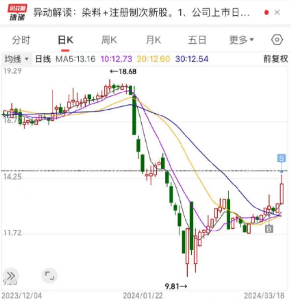 图片[2]-低买高卖，一个人创业，纯利月入10万的创业赚钱项目分享-阿志说钱