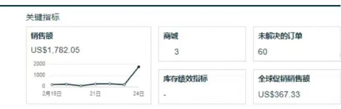 图片[1]-低买高卖，一个人创业，纯利月入10万的创业赚钱项目分享-阿志说钱
