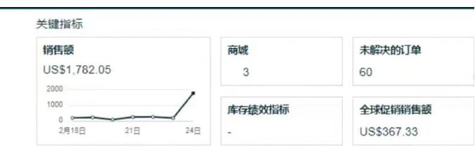 低买高卖，一个人创业，纯利月入10万的创业赚钱项目分享-阿志说钱