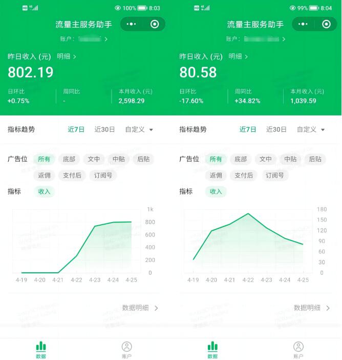 图片[1]-冷门的暴利行业，每单59元，竟卖出1929单，进账11.3万！-阿志说钱