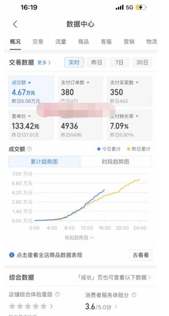 图片[2]-拼多多虚拟店铺运营秘籍，小白轻松日入1000+-阿志说钱