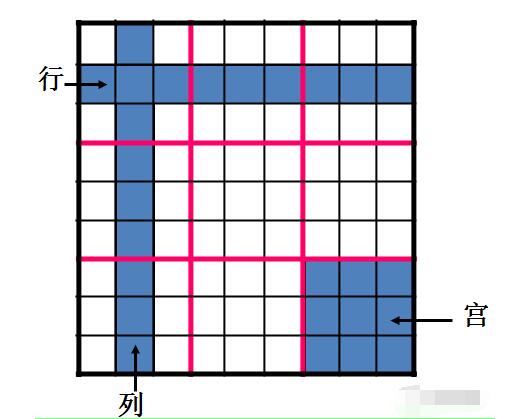 数独九宫格的解题方法和技巧（数独9×9九宫格的口诀）-阿志说钱