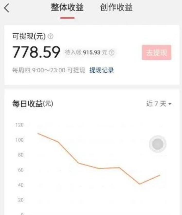 图片[1]-闷闷声发财的副业，利润大到吓人的小项目，187天收入38w，适合一个人在家干-阿志说钱