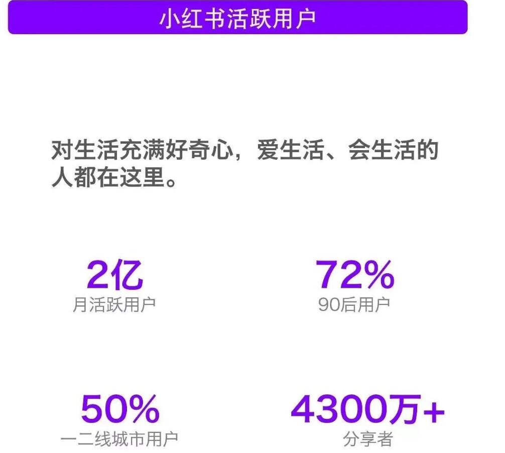 图片[1]-最适合学生党赚钱的副业——小红书篇-阿志说钱