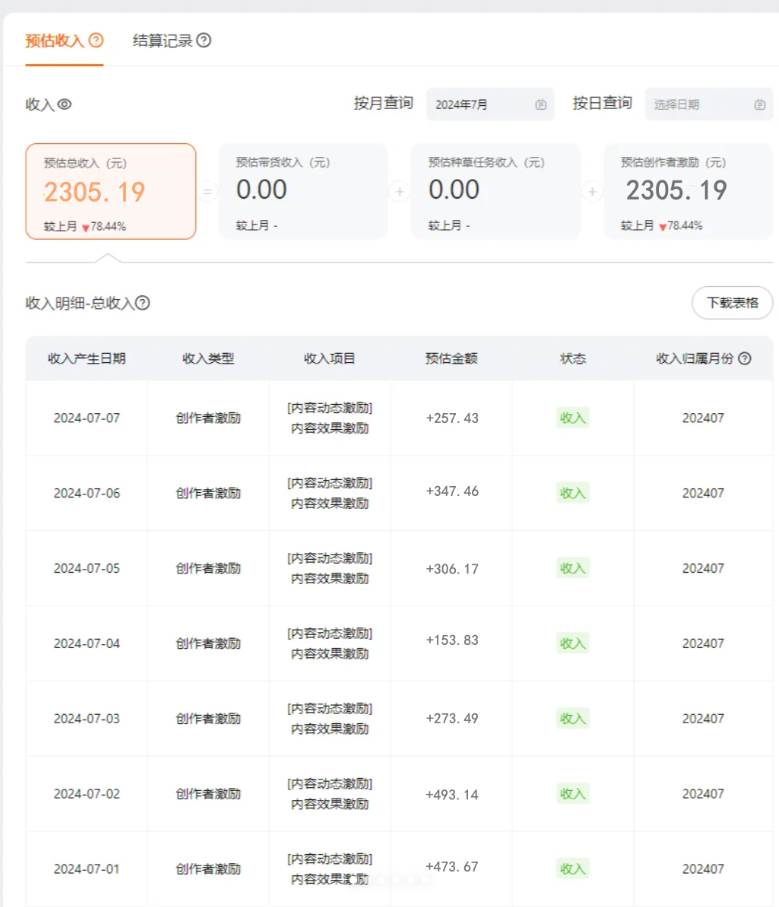 图片[2]-2024淘宝新商机，一分钟制作视频，小白也能月入6万+，可批量放大收益-阿志说钱