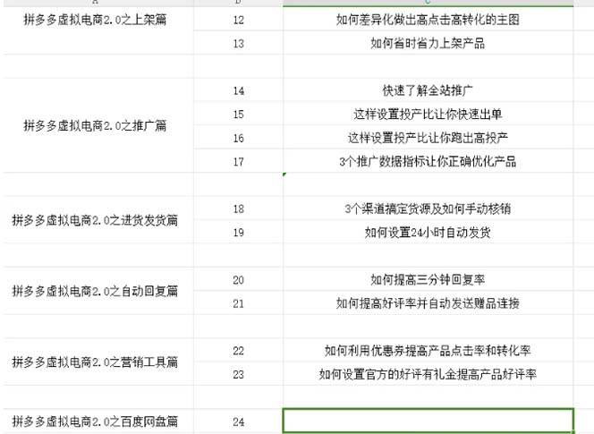 图片[2]-拼多多虚拟项目2.0【终极实操】全面教学，零基础开店盈利指南-阿志说钱