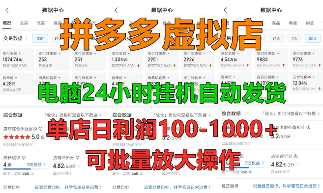 图片[1]-拼多多虚拟店铺运营，单店日入100-1000+，全自动挂机发货系统，长期稳定盈利，新手友好首选项目，支持批量放大操作-阿志说钱