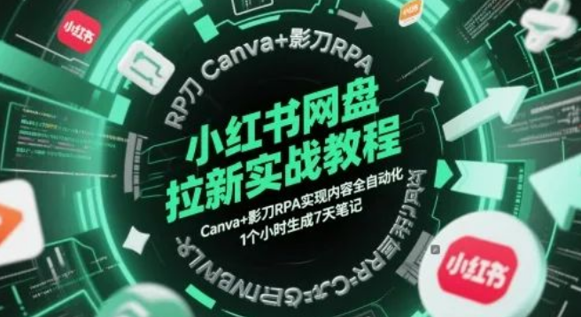 图片[1]-小红书网盘拉新全攻略，Canva+影刀RPA自动化教程，1小时批量生成7天爆款笔记-阿志说钱