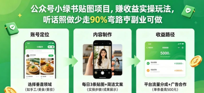图片[1]-公众号小绿书贴图项目，赚收益实操玩法，听话照听话照少走90%弯路丨副业可做-阿志说钱